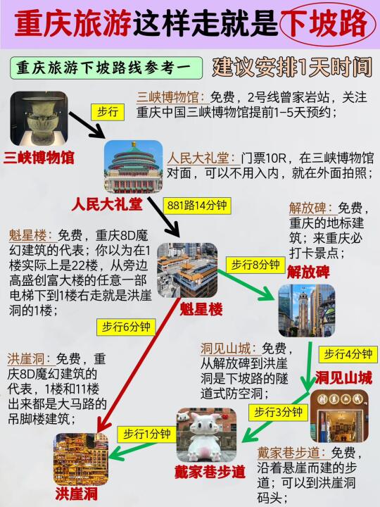 重庆旅游这样走全是下坡路，建议收藏备用
