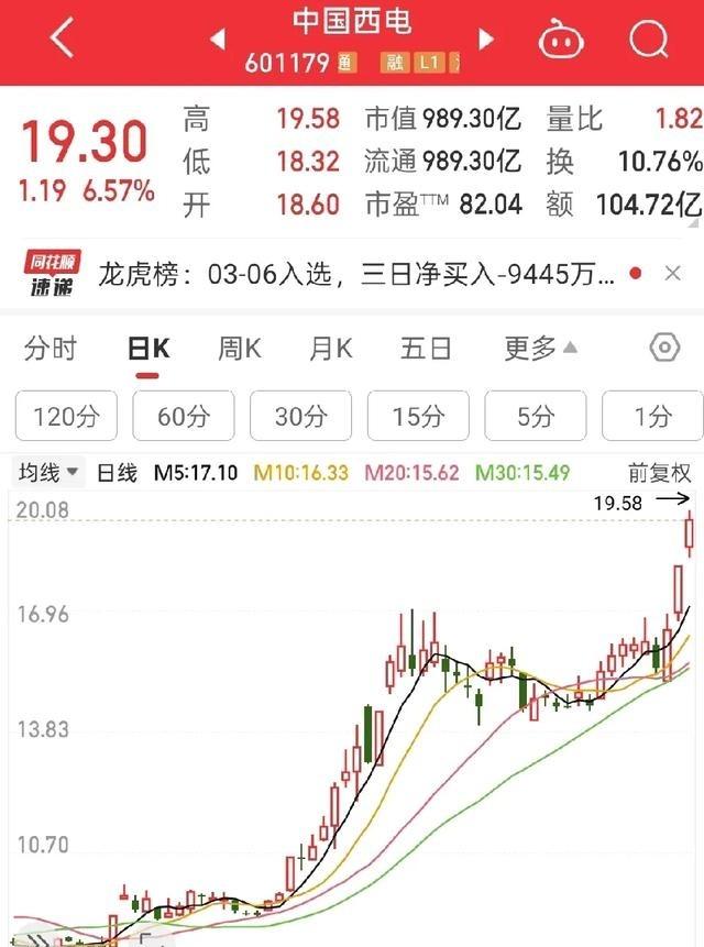 中国西电之前接连涨停、股价屡创新高，并非单纯情绪炒作，而是国内电网投资超级周期筑