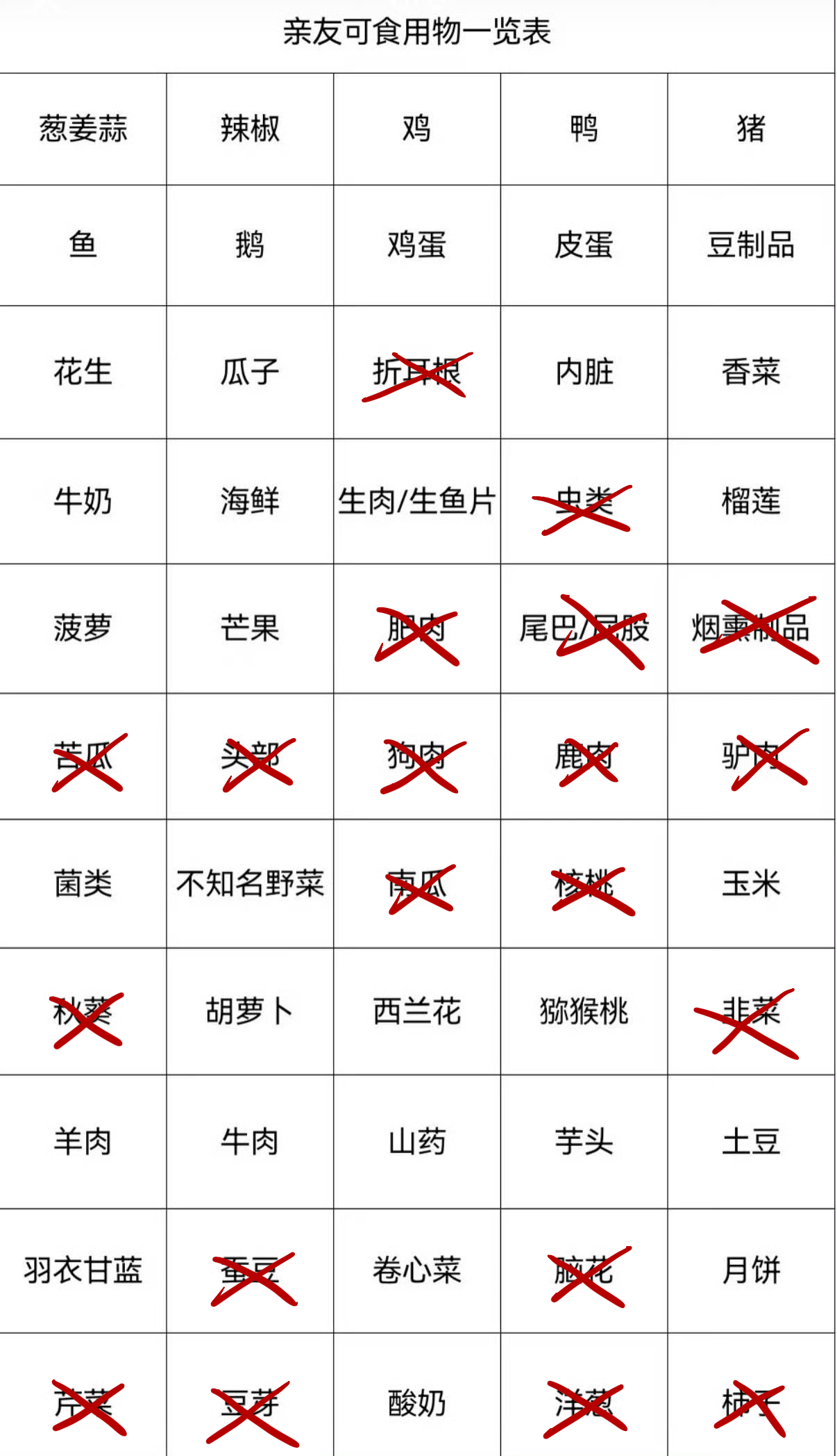 最挑食的来了