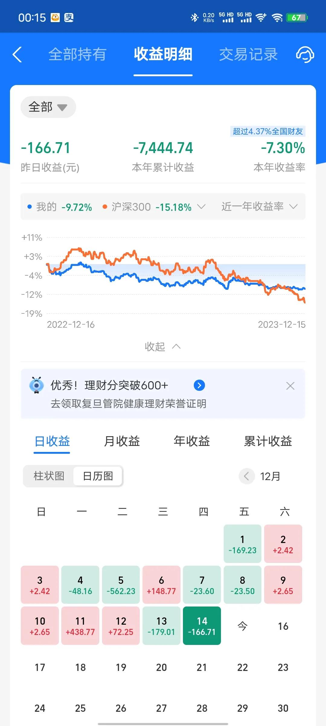 昨天收益更新了，收益率为-0.18%，又是吃面的一天。又是新能源拖了后腿，真是想
