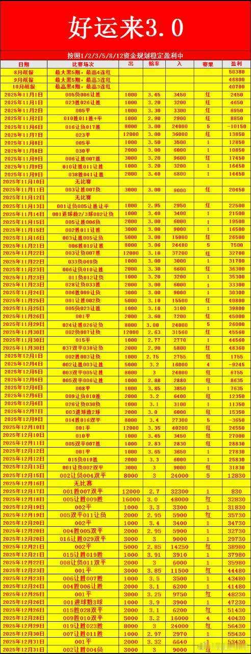 不怕慢，只怕站；不怕难，只怕懒。沙特联 新未来sc:吉达联合非洲杯 苏丹:布基纳