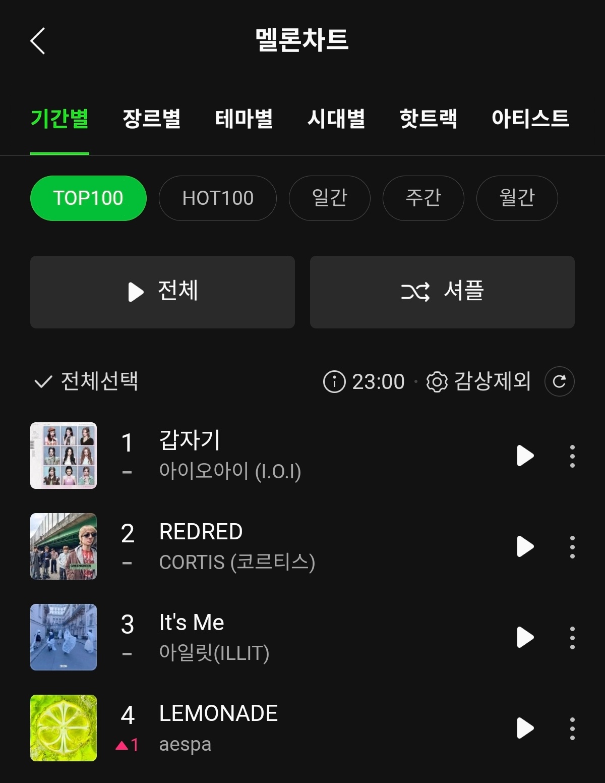 🍉《Lemonade》top100首次第四 首页buff✓aespa