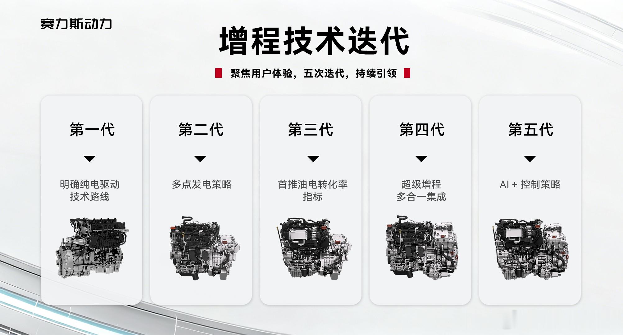 近日，工信部发布了《电动汽车用增程器技术要求及试验方法》行业标准。新标准由赛力斯