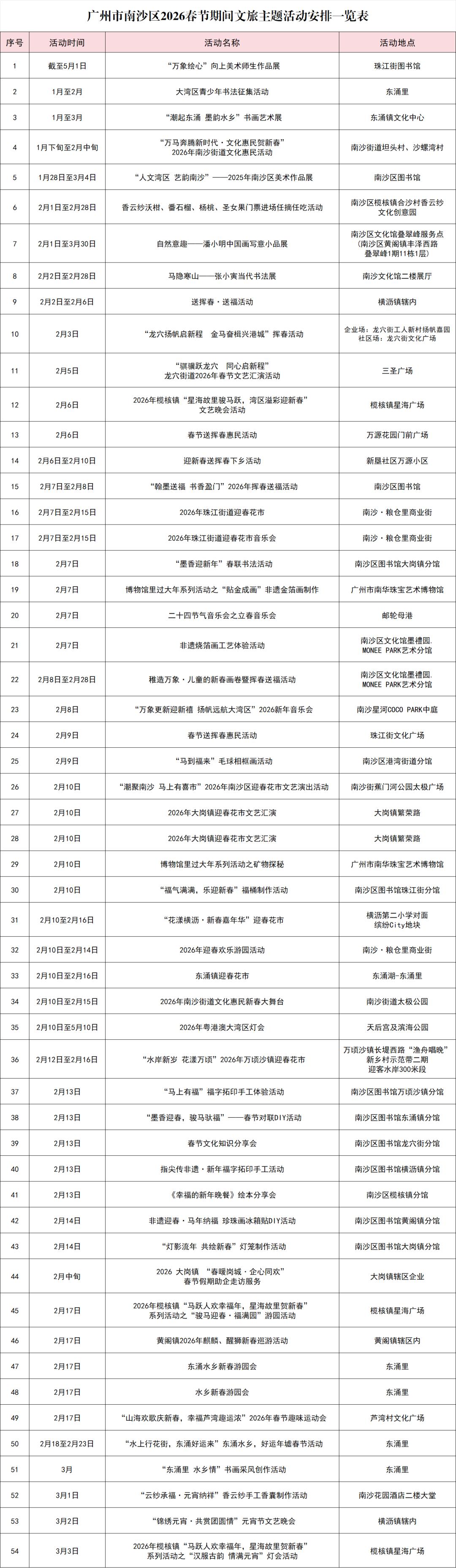 【不止灯会！新春南沙50场活动等你玩！】南沙区商务局在春节期间，将以灯会为核心引