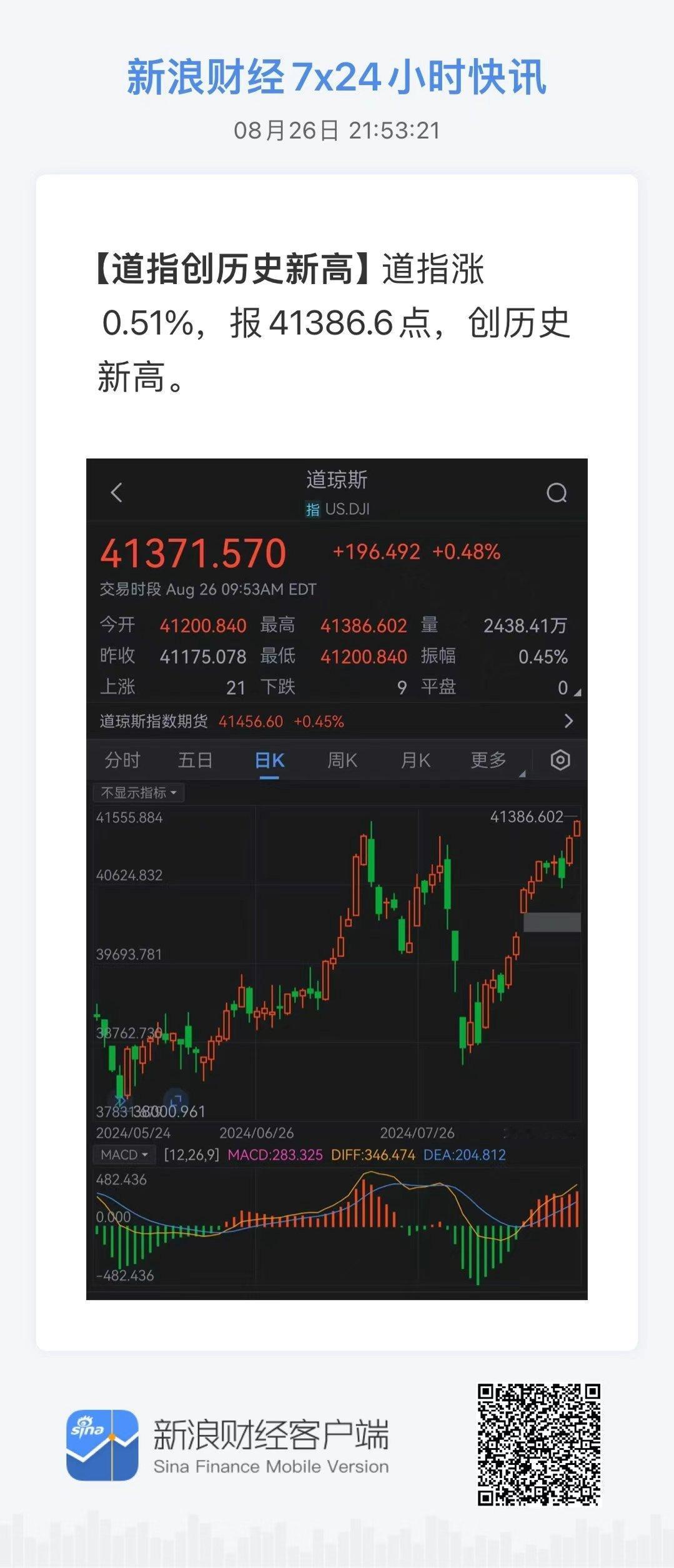 泡沫越来越大 ​​​