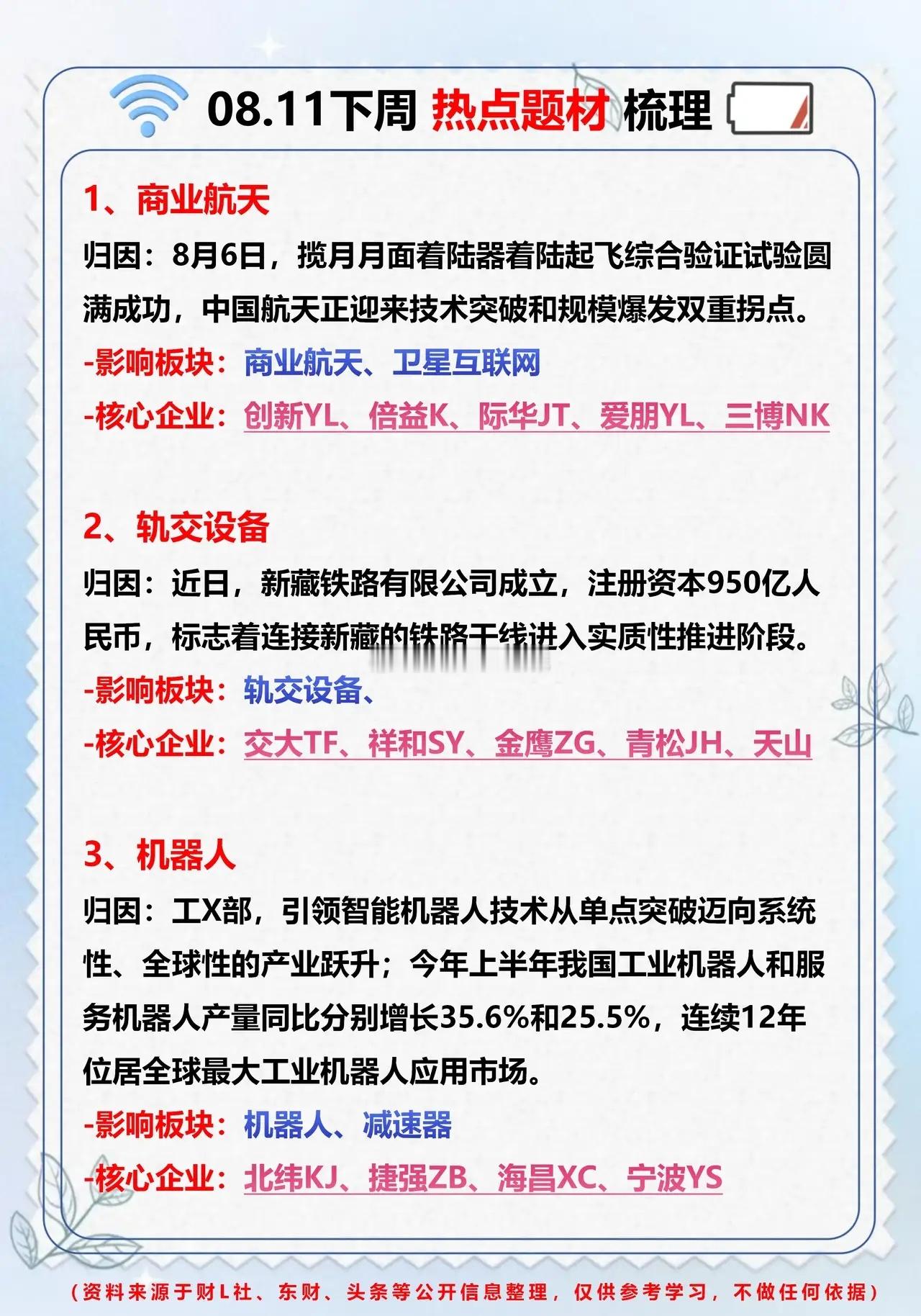 8.11下周，热点题材梳理。。。1、商业航天🛩🚀8月6日，揽月月面着陆器着陆