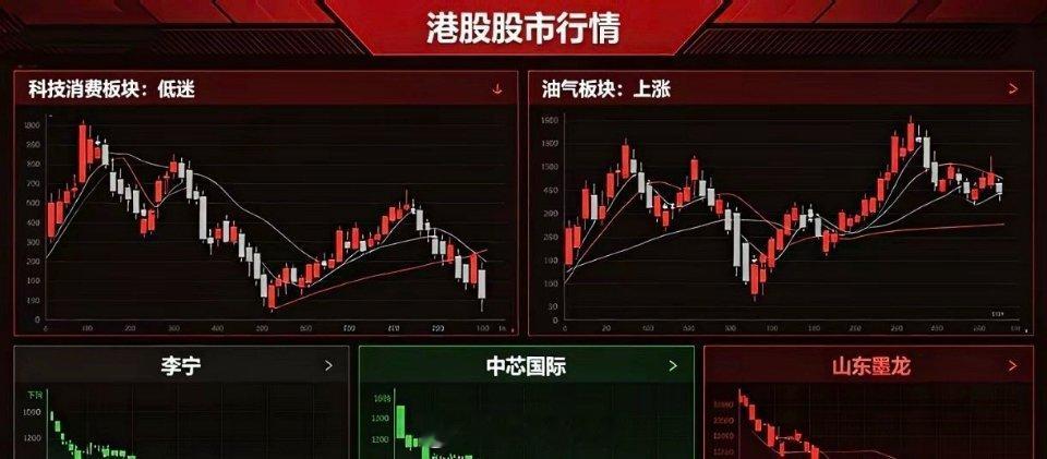 赛力斯跌超6%港股今天走得太分裂了！科技消费集体跳水，只有这个板块逆势吃肉！5月