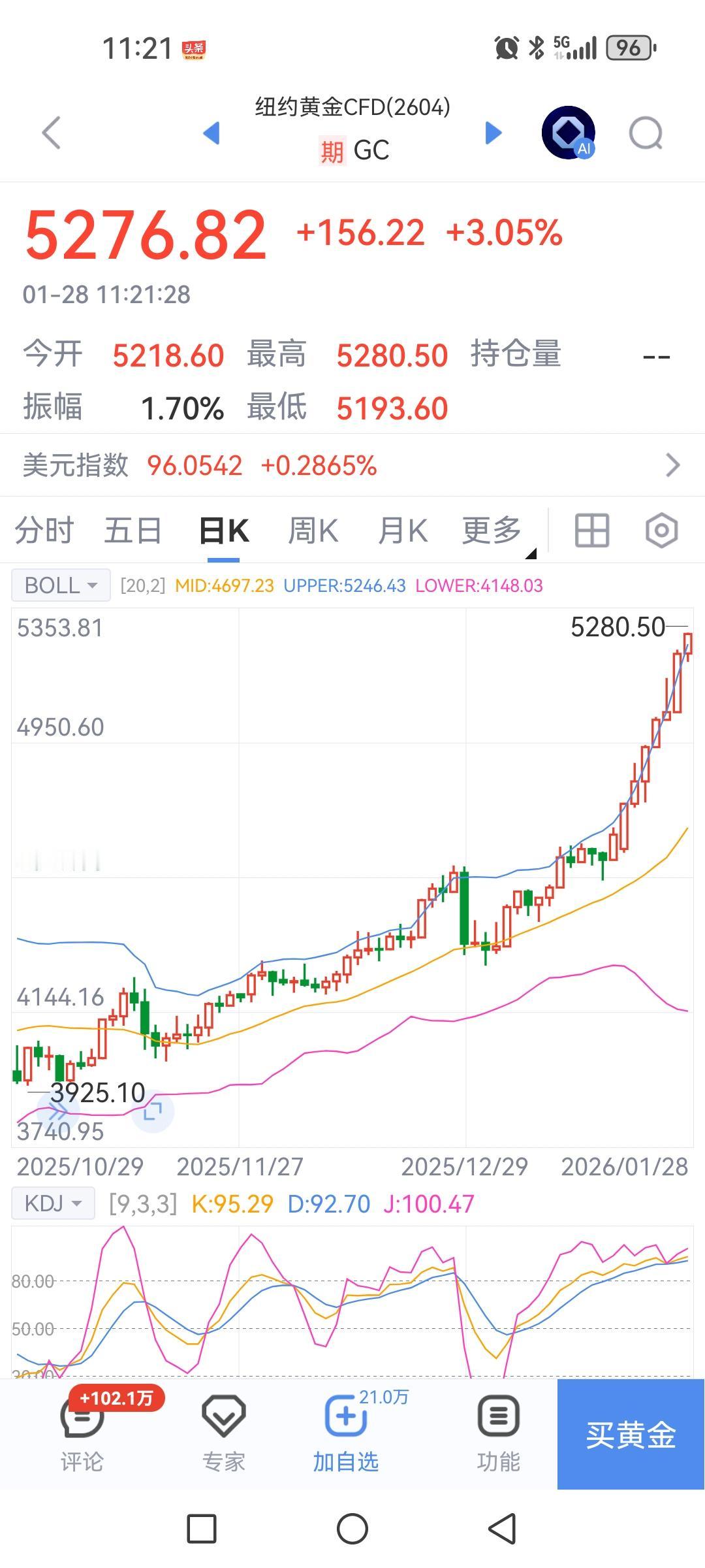 黄金已经疯了，颠覆一代专家的认知，石油股也是要疯的架势，炒作预期都盯着中东？
