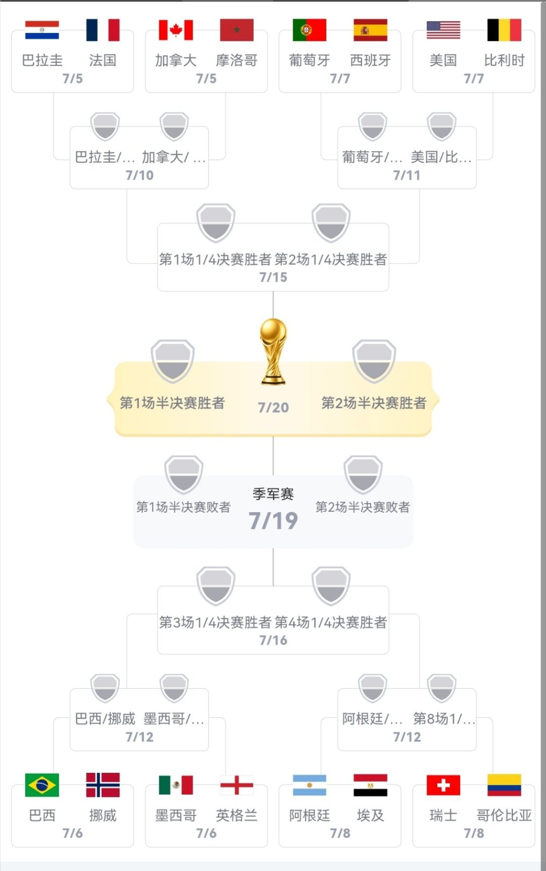 💥哥伦比亚1比0加纳哥伦比亚晋级16强！✔️至此，世界杯16强全部出炉！🔜明