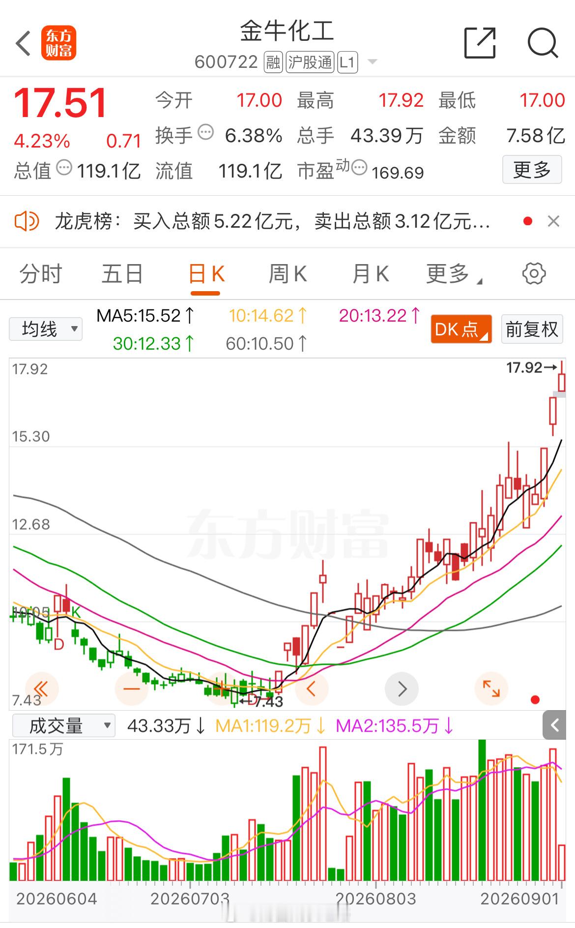 继续“高抛低吸”！ ​​​