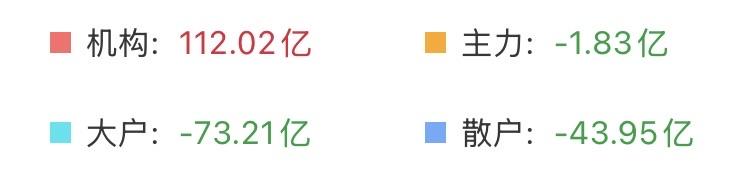 （3月26日上午）
散户果然经不住考验，经过前两天的暴力反弹，很多散户割肉之后又