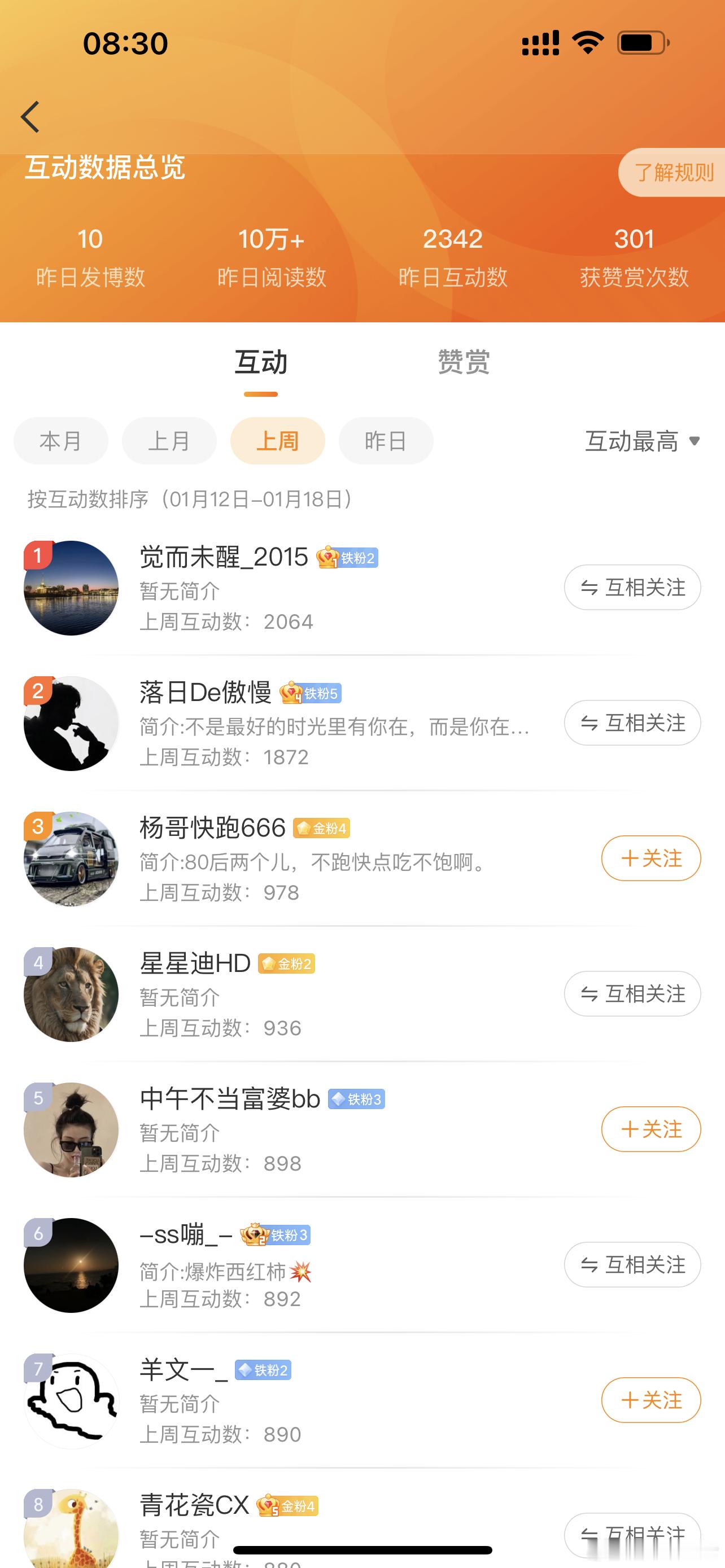 祝贺以上朋友成为本周超级铁