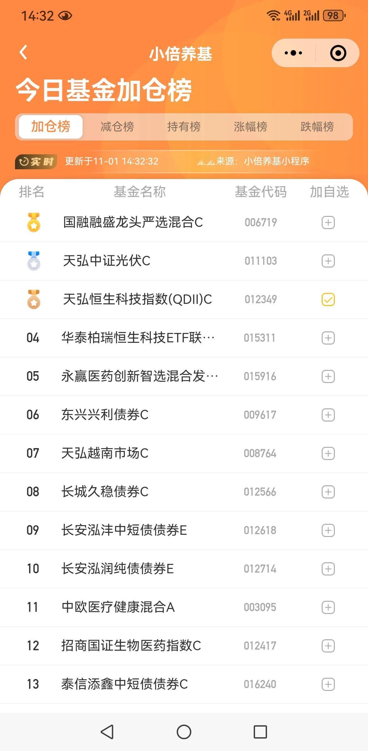 缩量就会震荡！

今天两市成交量继续萎缩，全天大概8000亿，北向资金也是净流出
