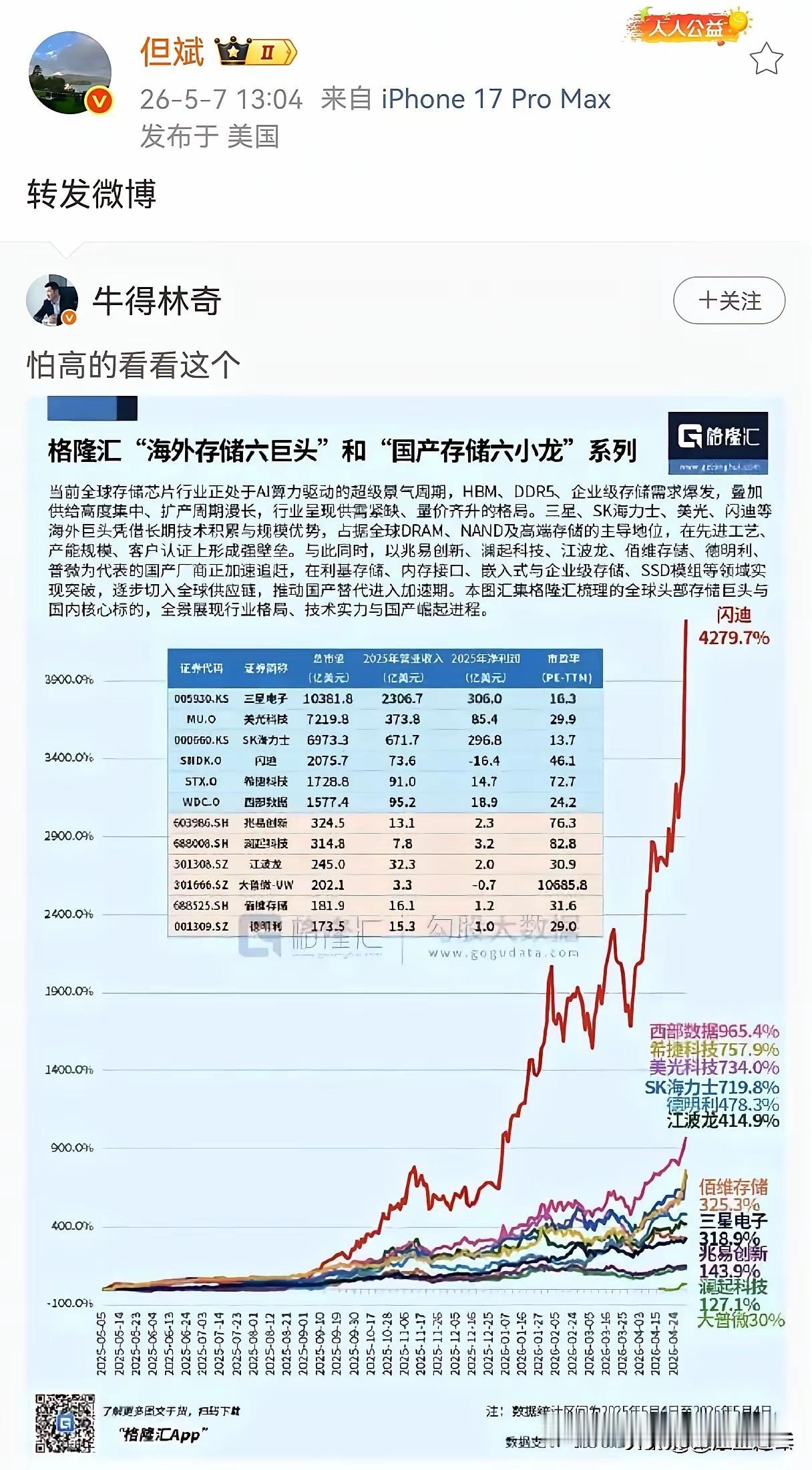 基金适合长期持有，这个长期是多长至少持有一年以上吧，如果短期持有，利润不多