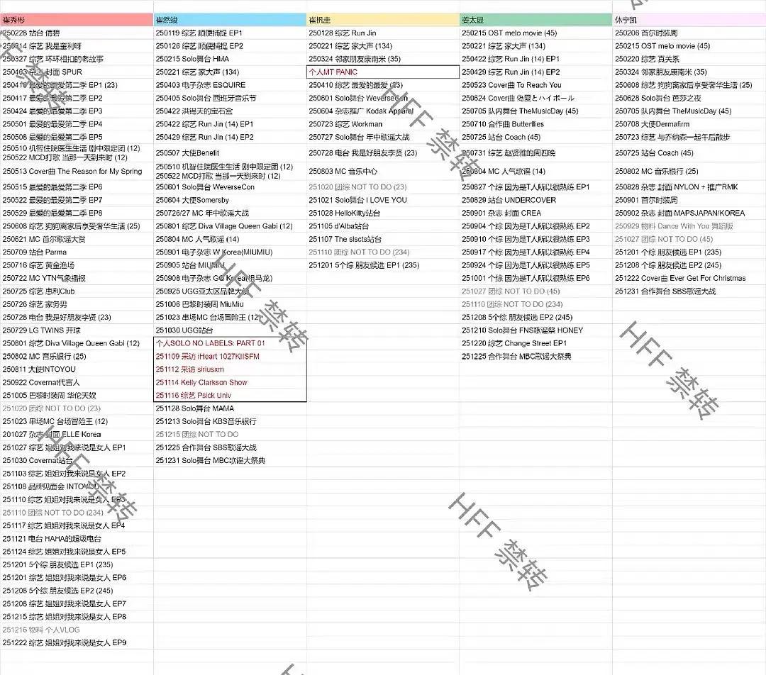 TXT 2025年成员个资一览 崔秀彬，崔然竣，崔杋圭，姜太显，休宁凯 
