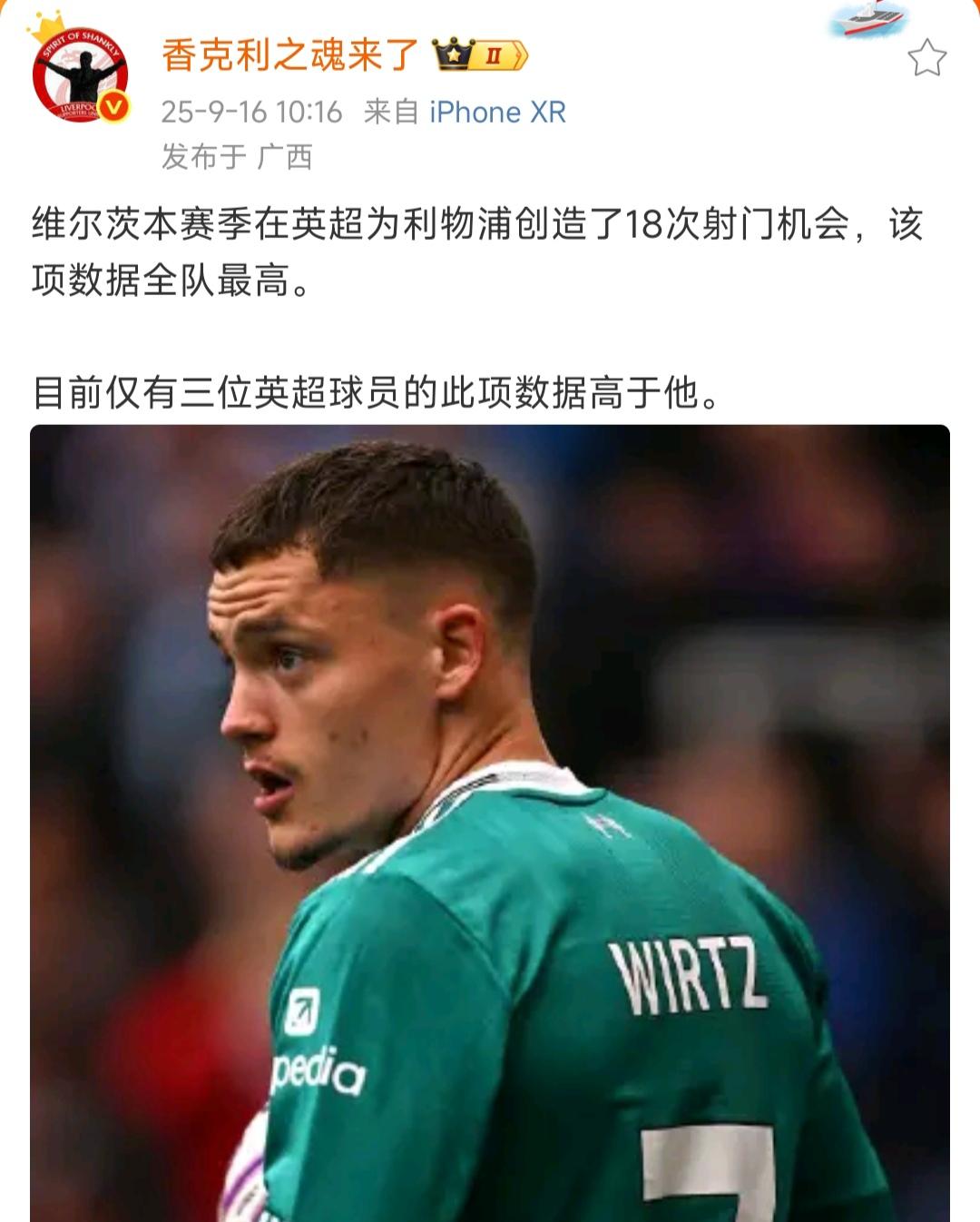 维尔茨好像踢得不错，四场比赛创造18次机会呢！

这是利物浦全队最高，英超排在第