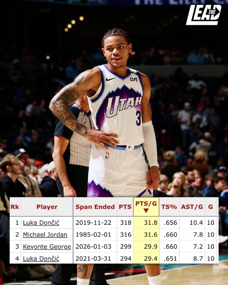 一个定制数据：23岁之前，10场比赛场均29+7 65%+真实命中率的球员乔丹 