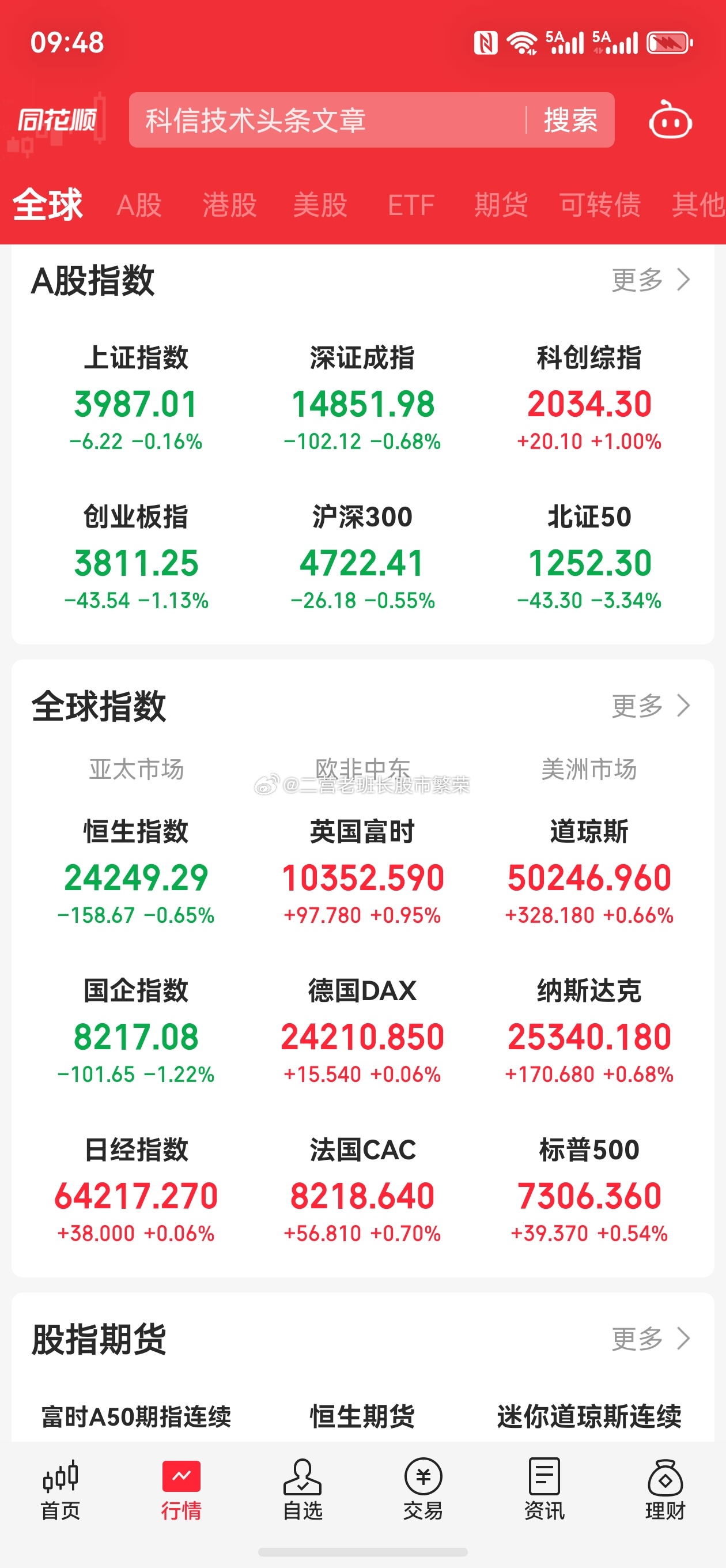 股票 美股三大指数集体高开 存储芯片、光通信板块多数上涨。纳指有本事涨三五个点，