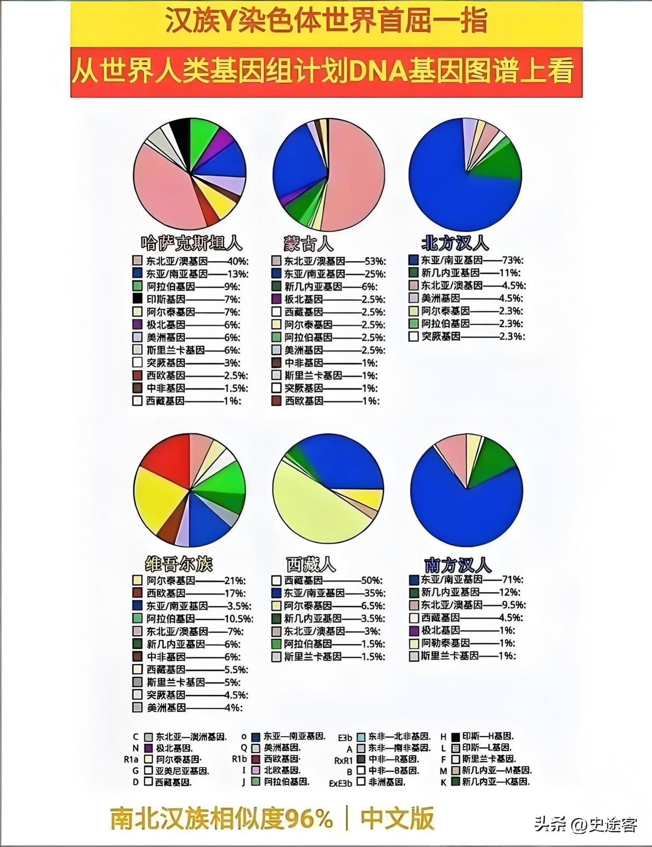 汉族在历史上干了一件特别厉害的事，就是建立了一整套能把“自己从哪来的”这件事记得