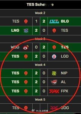 #英雄联盟S14# #LPL# #2024LPL# 谁能阻止TES？回国遭遇二连