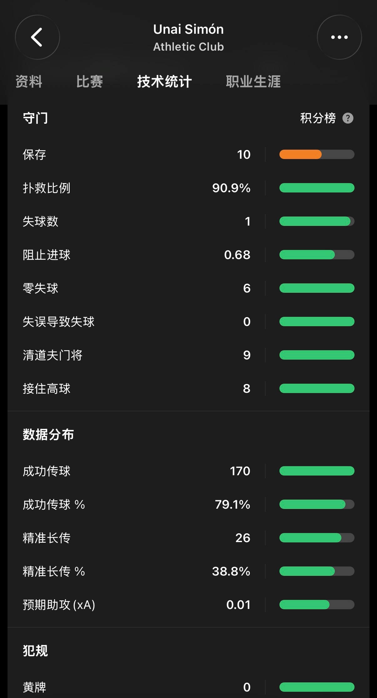🔻这个乌奈西蒙有点东西啊法国vs西班牙法国 梦游海外新鲜事非正经观战世界杯