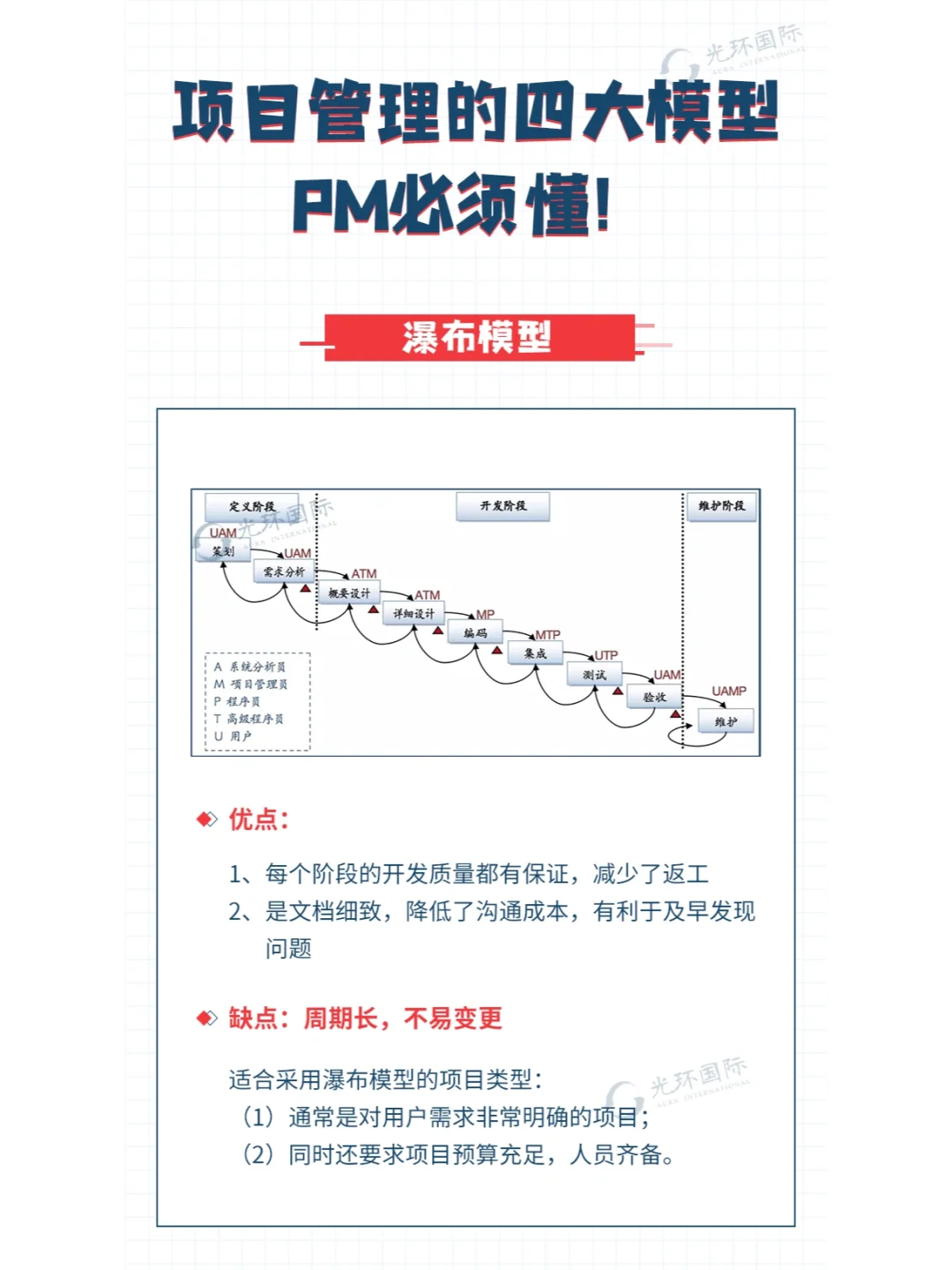 项目管理的四大模型，PM必须懂！