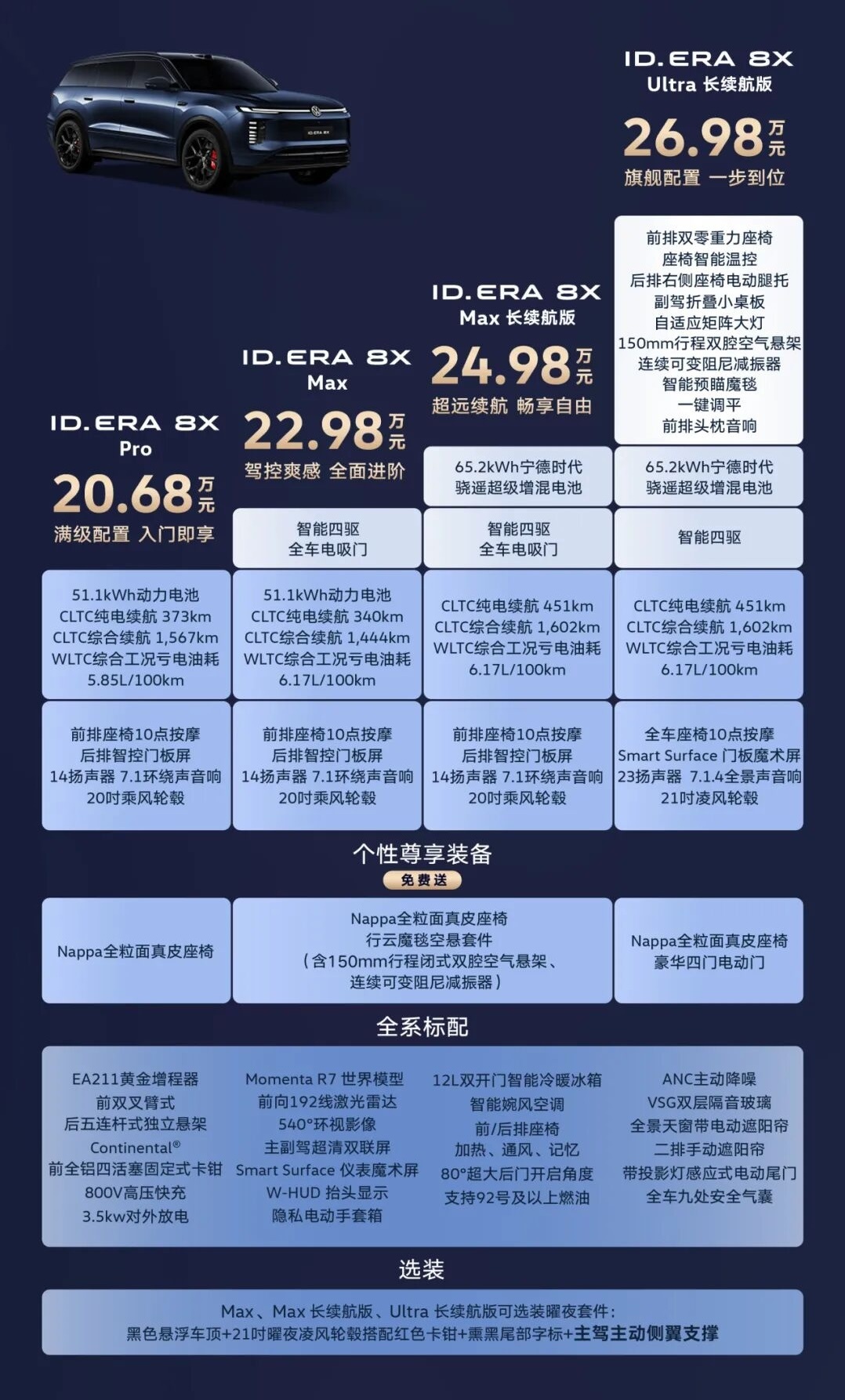今天上汽大众ID.ERA 8X上市，大众8X价格 作为ID.ERA 9X的“大五