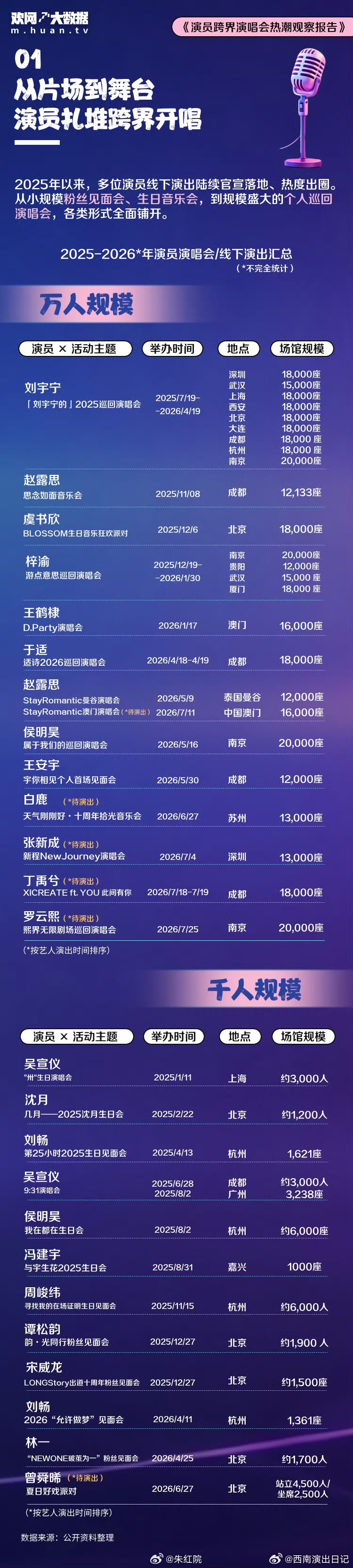 演员跨界演唱会观察报告演员跨界演唱会热潮观察报告 演员跨界演唱会观察报告，影视寒