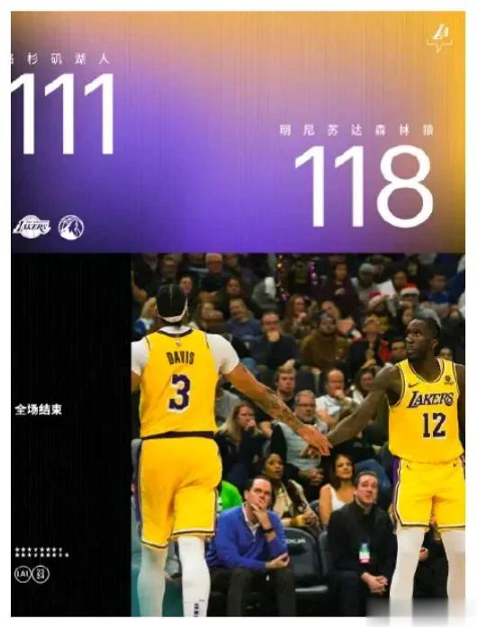 湖人又输了111-118不敌森林狼迎来4连败！！！
浓眉:31分8篮板4助攻。
