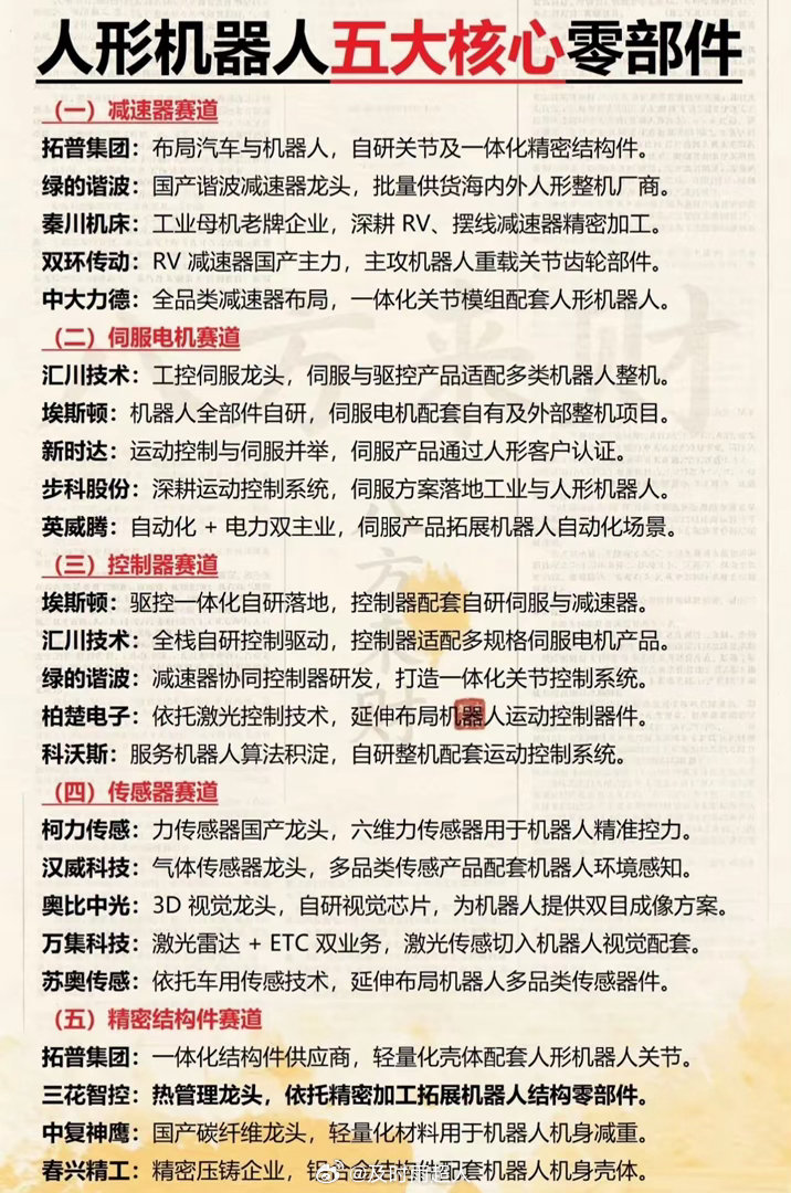 6G+AI算力+航天+人形机器人！热门科技题材主线龙头全梳理!MLCC/电感：英