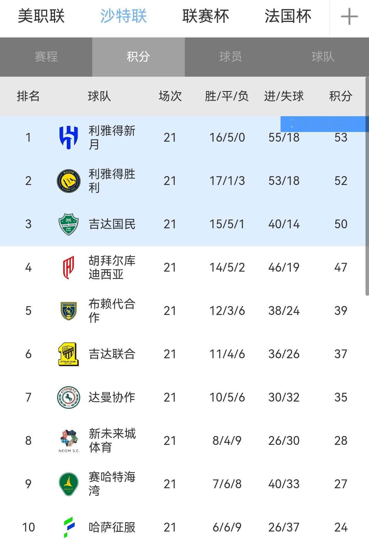 【一球一热搜】✔️罗哥终于停止罢赛了，复出就有进球！🔥保洁阿姨和门卫大爷也可以