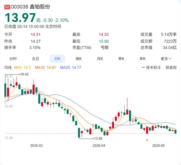 储能“合同能源管理”模式加速落地，鑫铂股份刚签下60MW/120MWh大单！子公