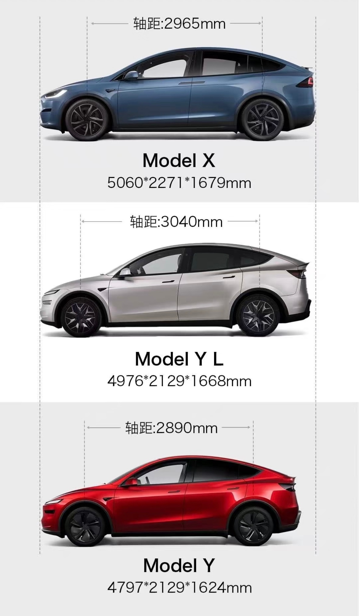 特斯拉Model Y L的轴距比Model X还长图一数据的车宽数据应该是包括了