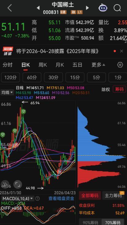 泄密者造成的损失有多大？内鬼害国，散户买单！
谁能想到？今天A股直接被一记“暗箭