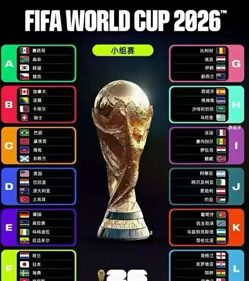⚽ 2026美加墨世界杯倒计时5天！史上最大规模赛事引爆18只核心受益股！202