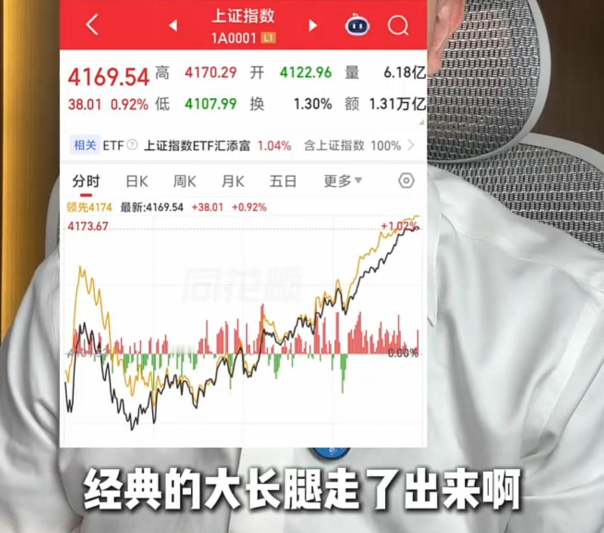 今天大盘走出了探底回升的经典大长腿形态，这就是典型的暴力洗盘信号，短期下跌动能已