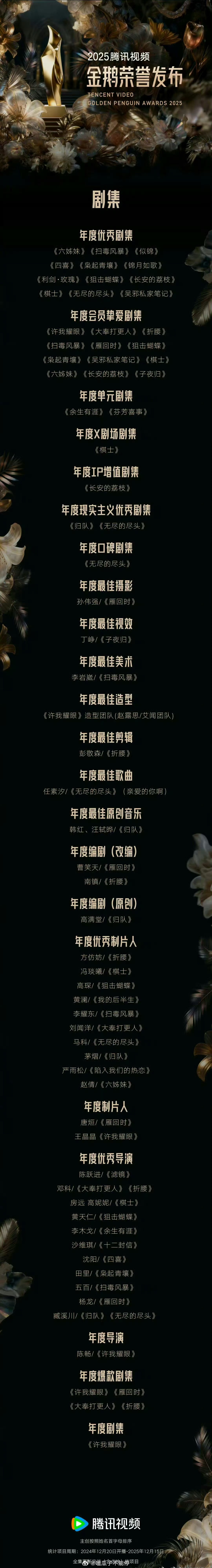 金鹅荣誉没有赴山海成毅《赴山海》不是播的还挺好的吗？怎么没有