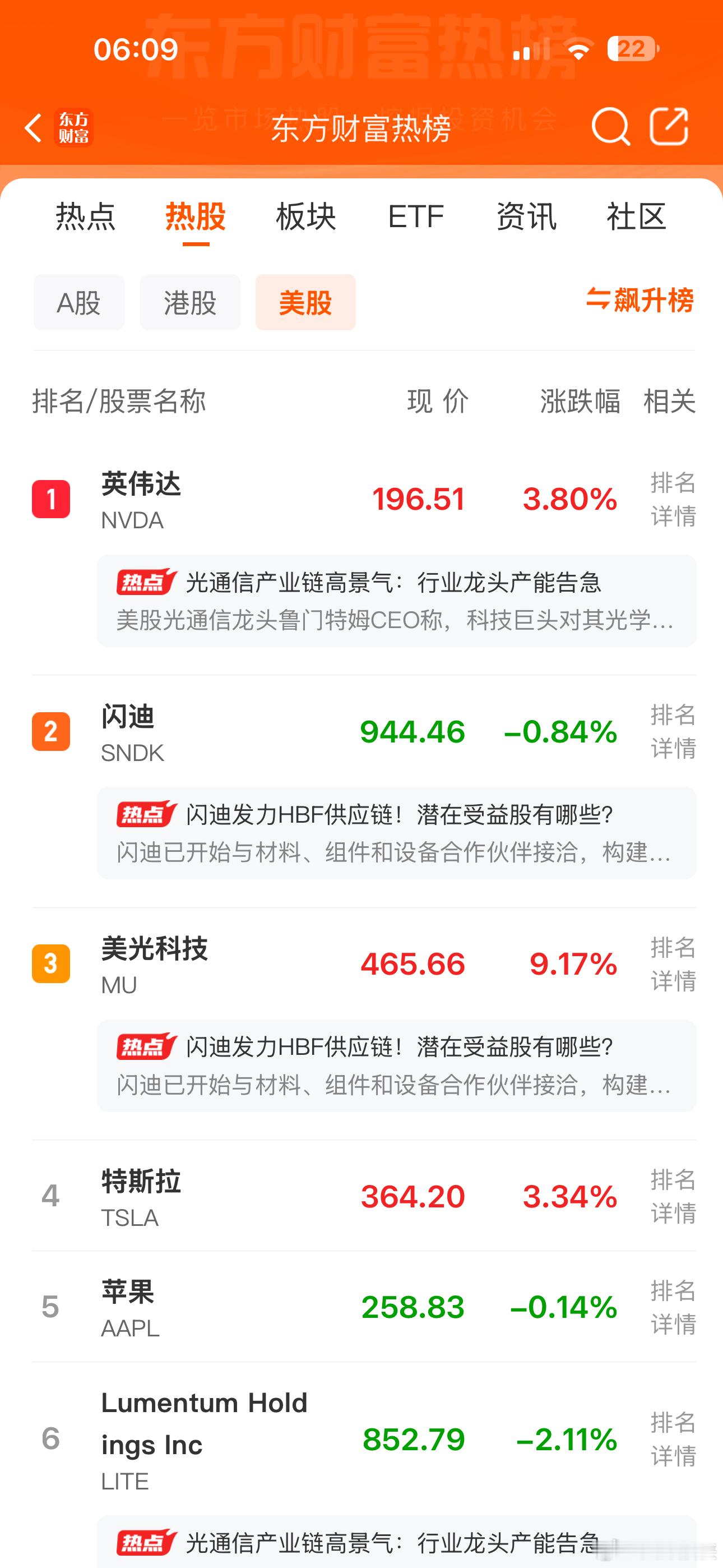 英伟达继续上涨，存储方面闪迪不涨了美光又来劲了！ 