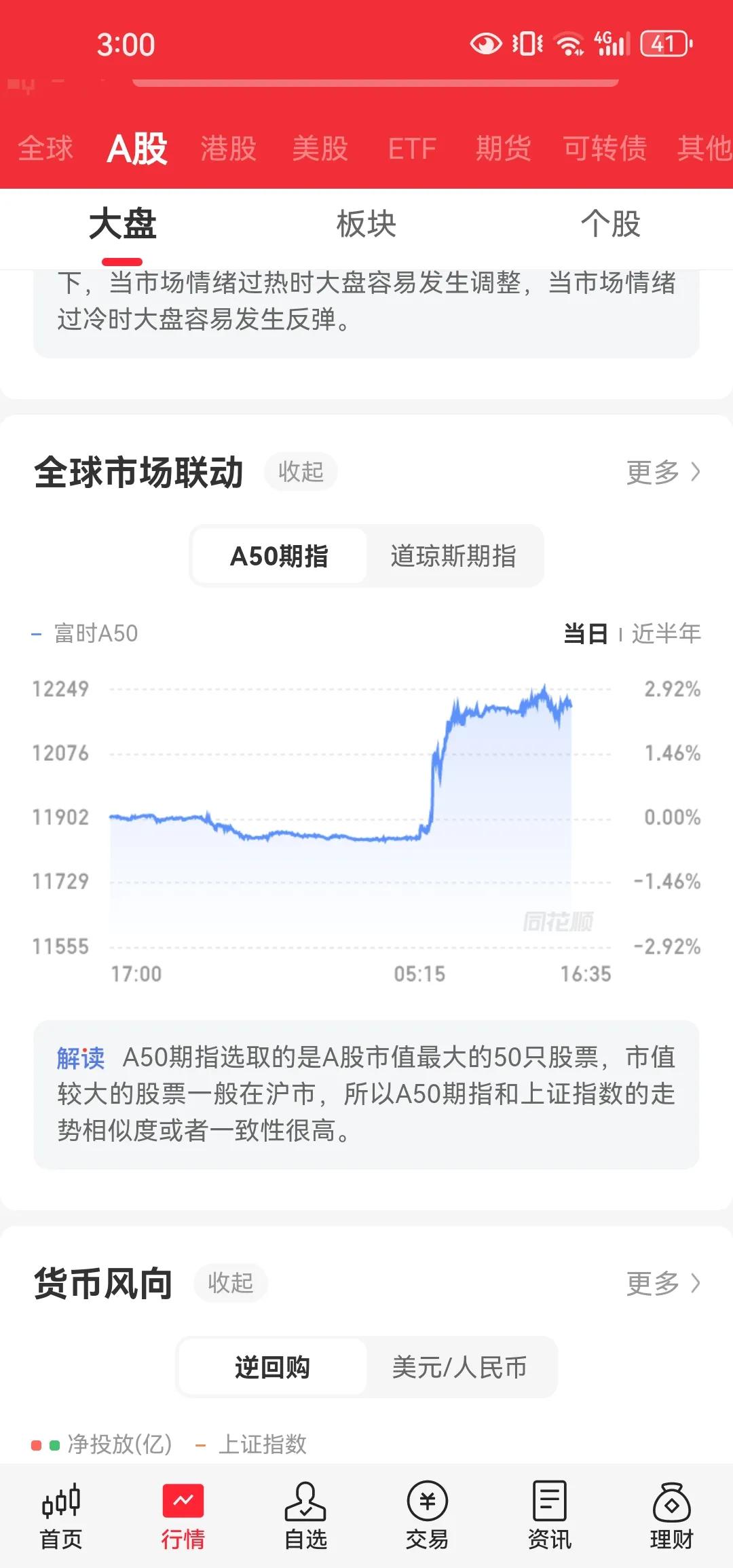 a股始终是它们的，也只能是它们的。有它们就够了[抠鼻]