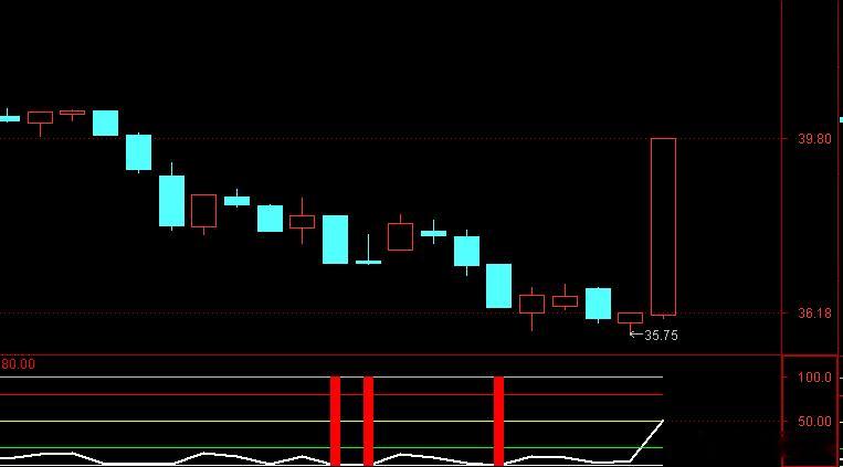 连近期归零的白酒股都开始拉涨停了，超跌反弹还在陆续做修复 
