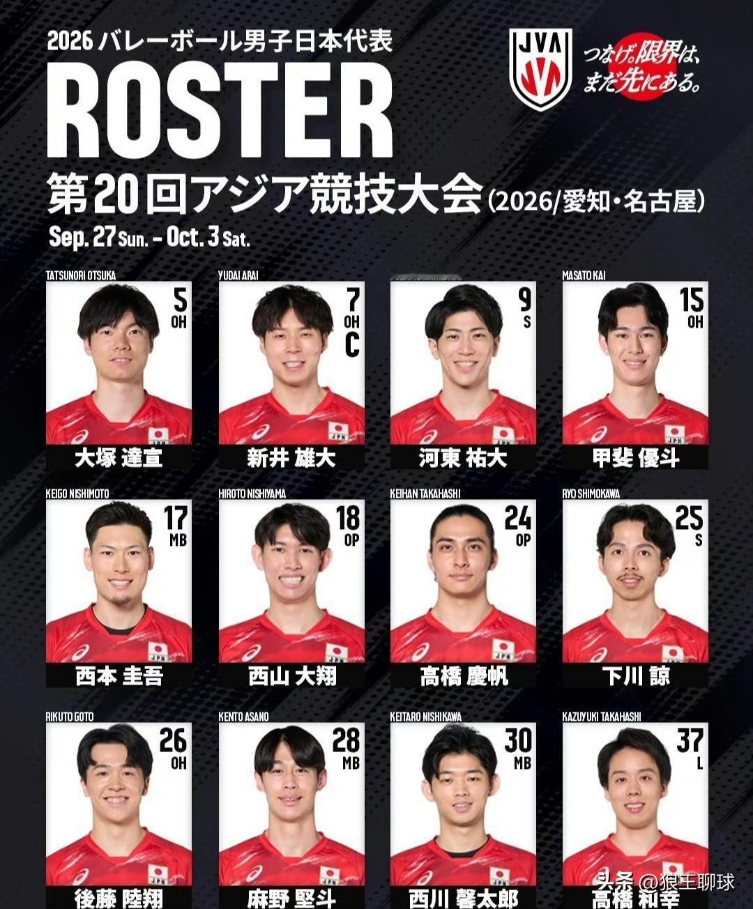 ⚡️🇯🇵日本男排公布2026年亚运会的参赛名单；作为东道主，他们以一组+二组