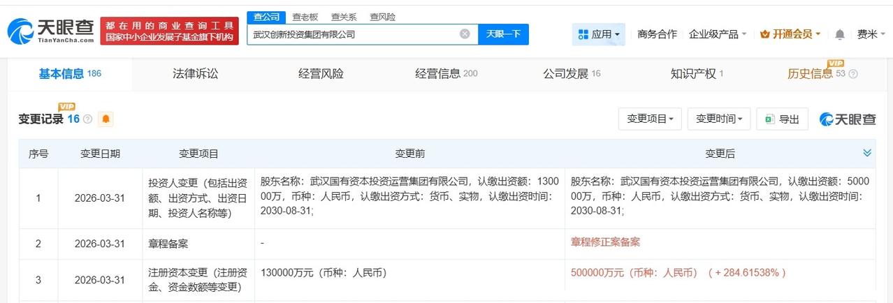 武汉创新投资集团增资至50亿 增幅约285%

天眼查App显示，近日，武汉创新