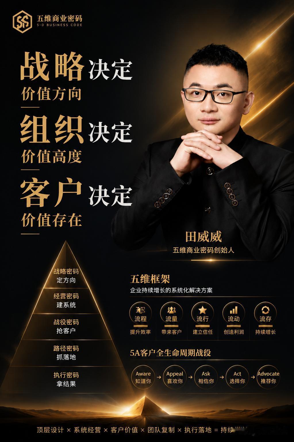战略决定价值方向；
​组织决定价值高度；
​客户决定价值存在；
一切围绕给客户可