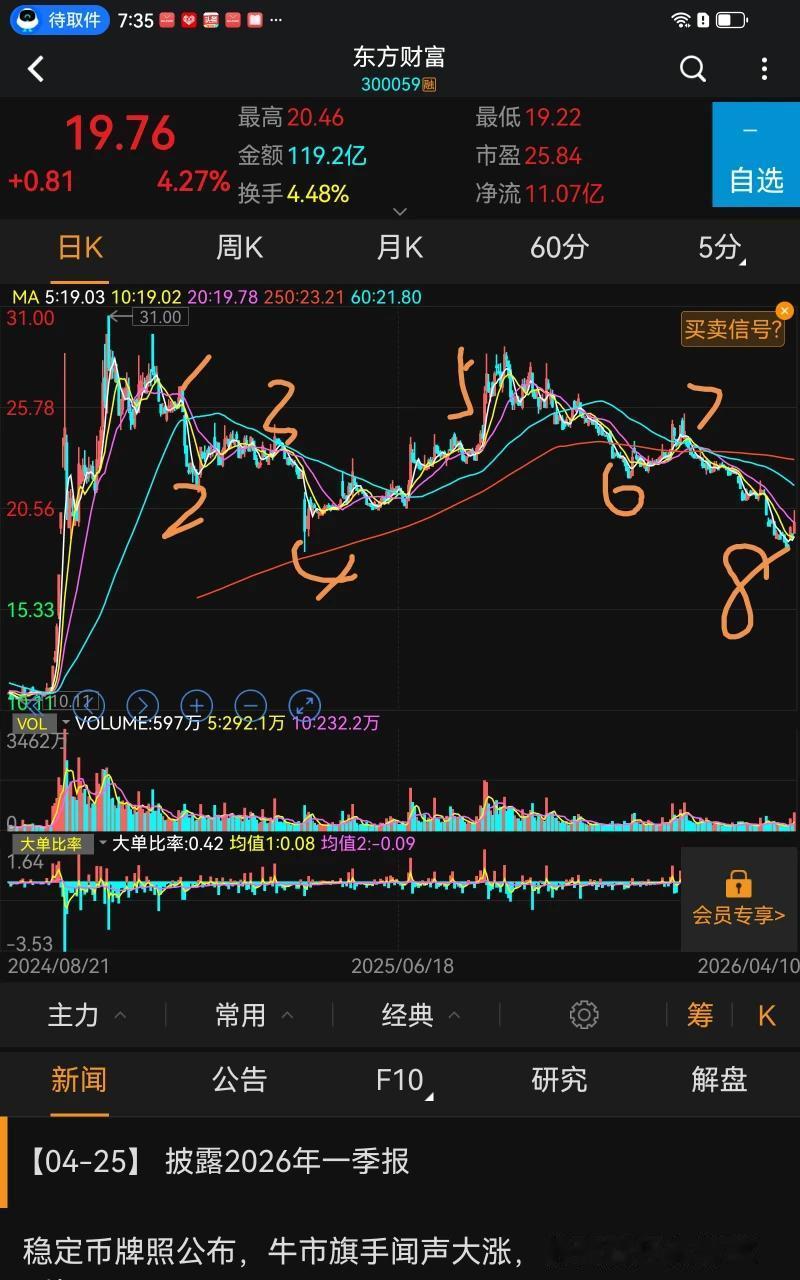 你不去有人去，我告诉你他们什么时候去。如图，他们会在山后面的任何一个点位做多。