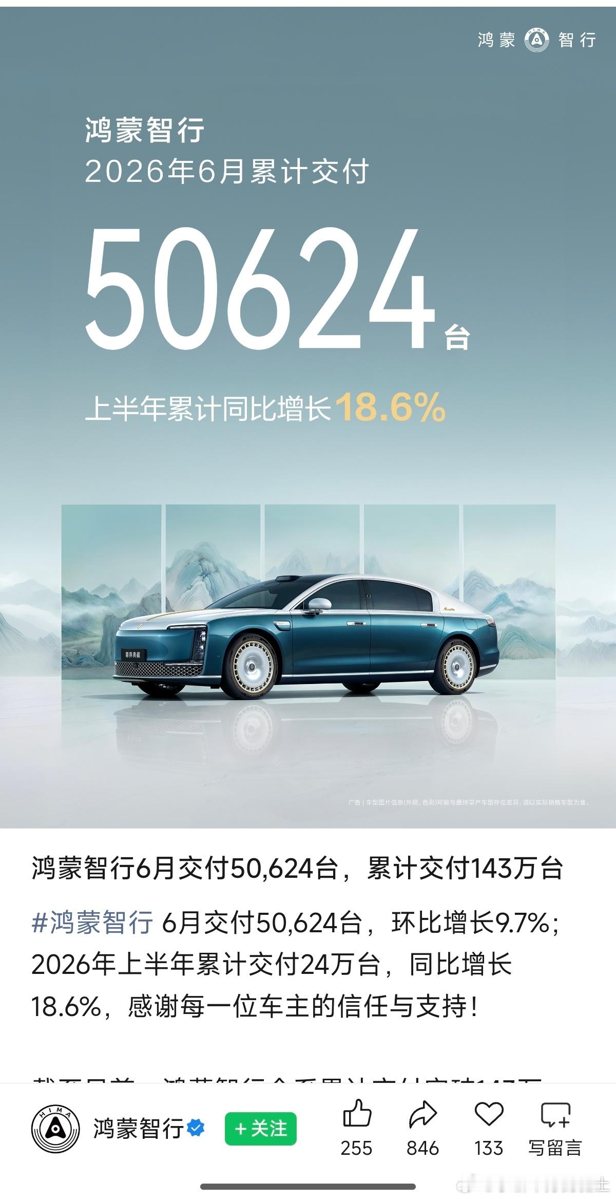 鸿蒙智行6月交付数据出炉 月交付突破5万台7月伊始，鸿蒙智行也公布了旗下6月交付