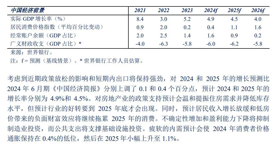 世界银行：考虑到近期政策放松的影响和短期内出口将保持强劲，对2024和2025年