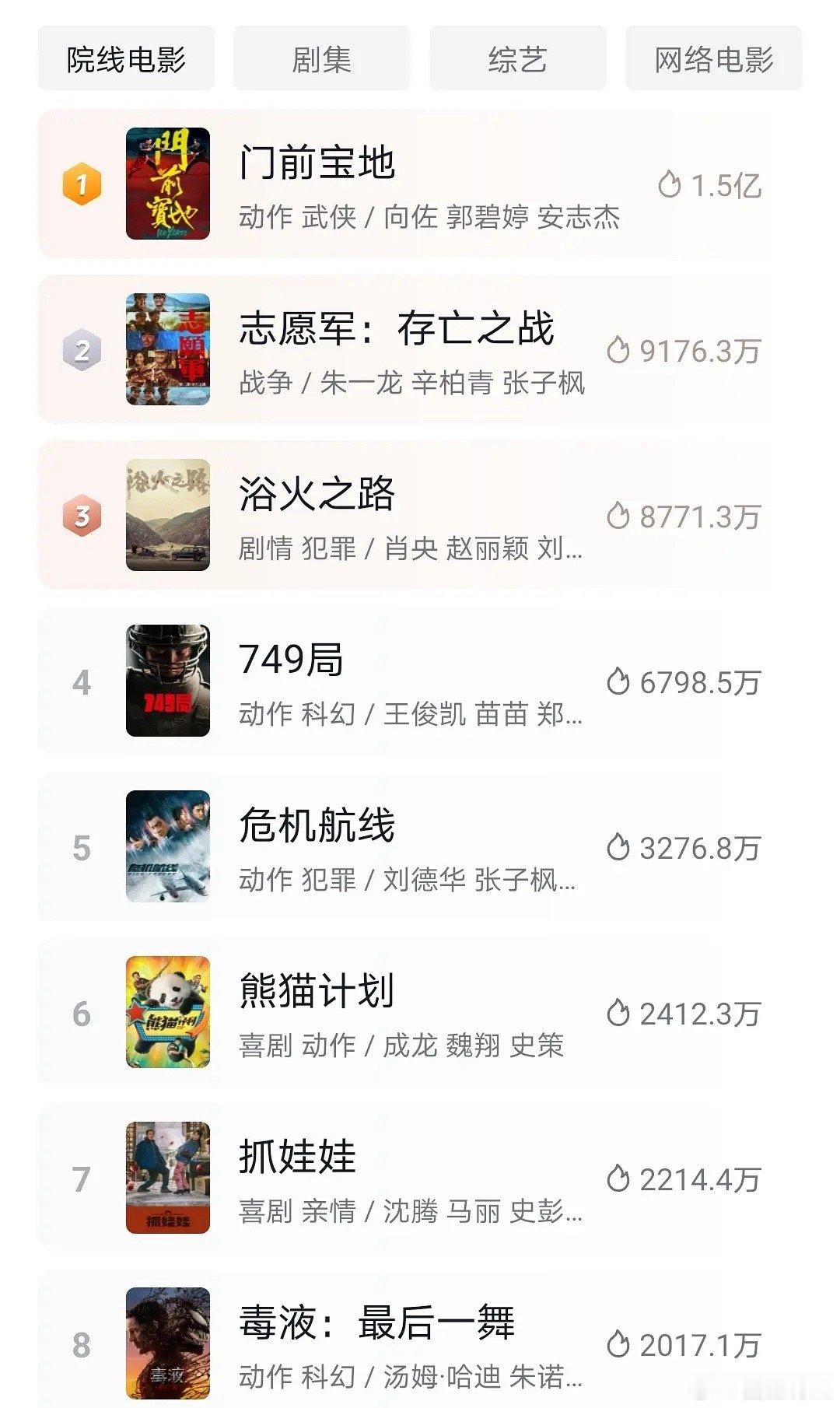 向佐的电影《门前宝地》在抖爆了[666] ​​​