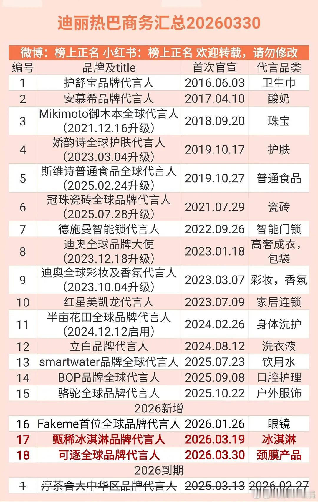 现在90后女顶是不是就这4个了？热巴杨紫白鹿赵露思 