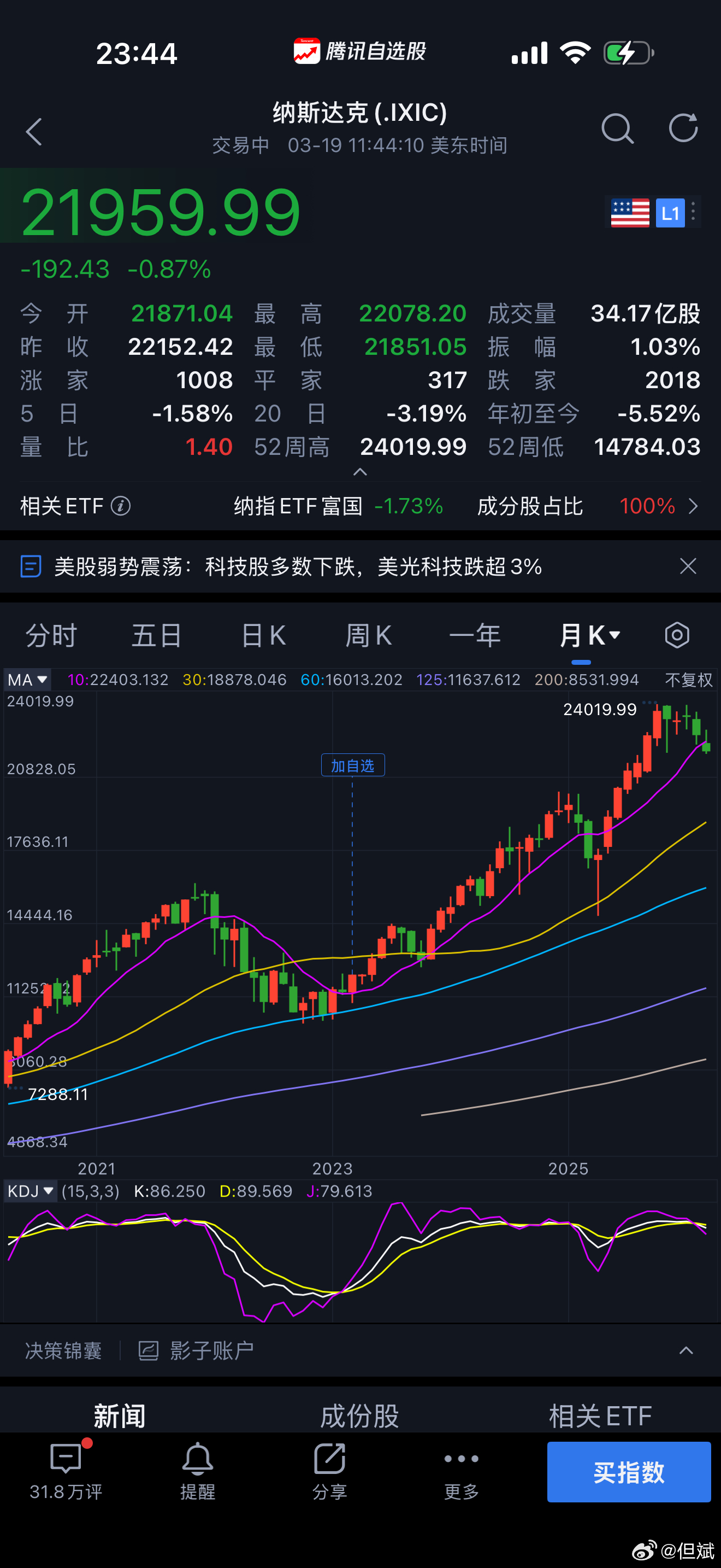 同样是重大黑天鹅事件，2025年贸易战与2026年当下的美伊冲突，对纳斯达克指数
