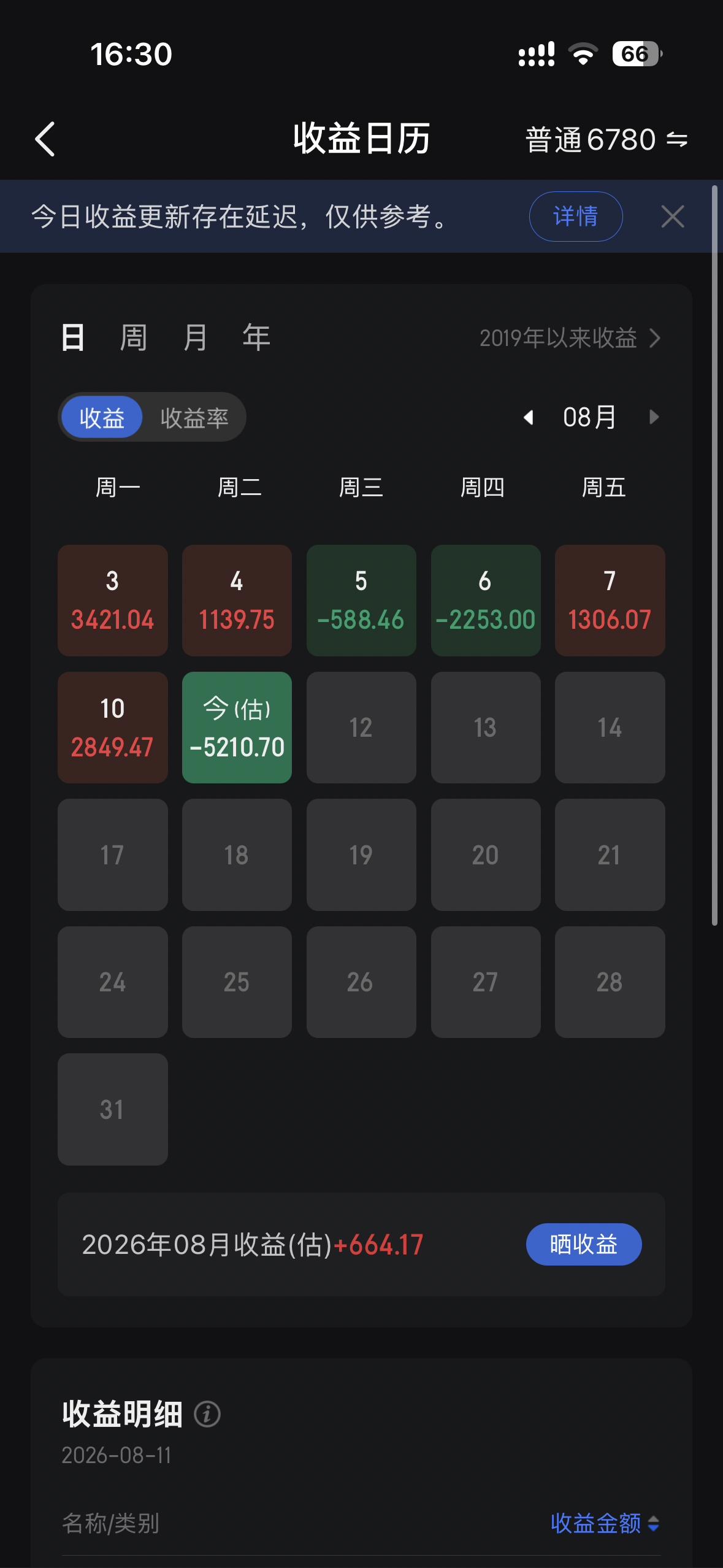 今天我的票跌惨了，股市账户亏了五千多，这日子要更难过了啊。本来这个月还算有点盈利
